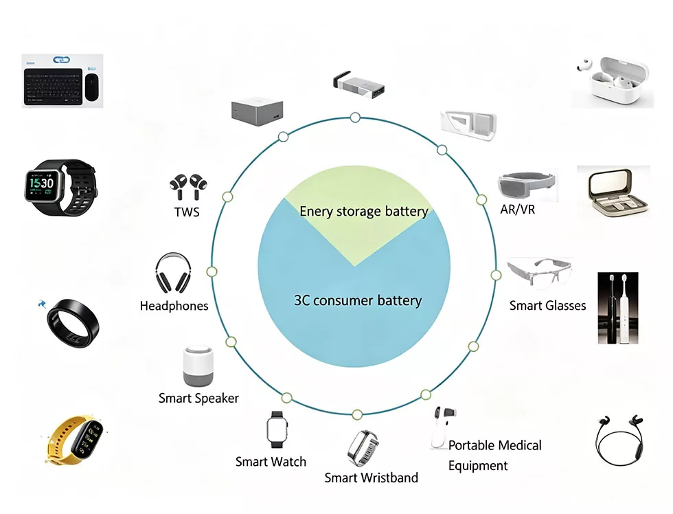 400mAh Li-ion Prismatic Battery for Medical Device and Lamps and Lanterns